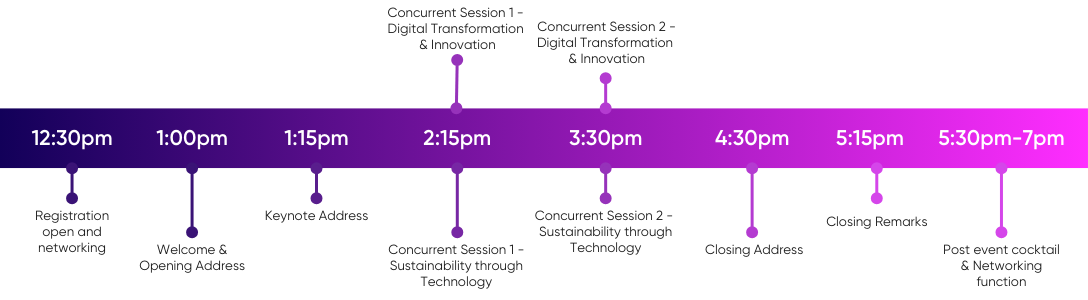 Timeline-TechSummit2025_WA_VL - 1 Timeline-TechSummit2025_WA_VL - 1