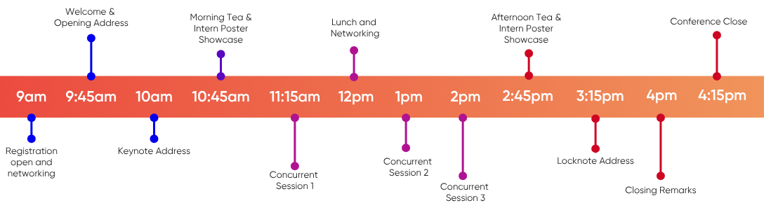 ACS-TechSummit2026_WASocials_1088x300_plusTimeline - 3